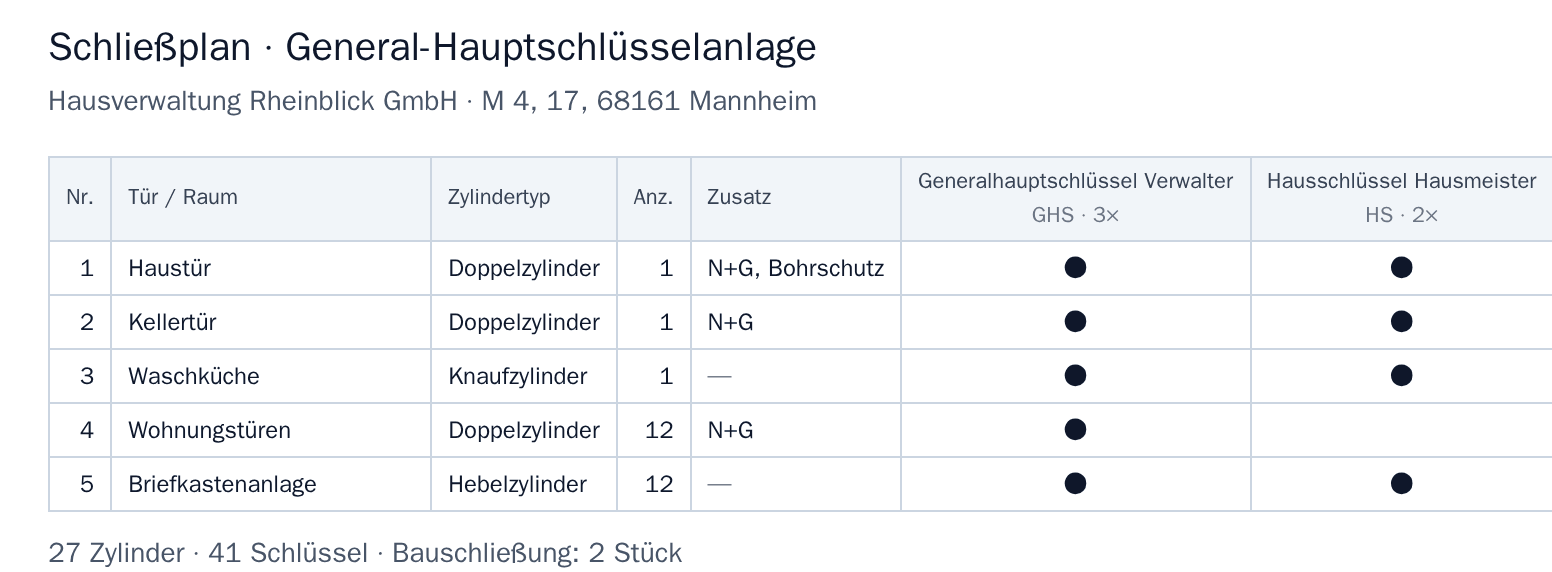 Schließplan-Konfigurator – Türen, Schlüssel, Berechtigungsmatrix